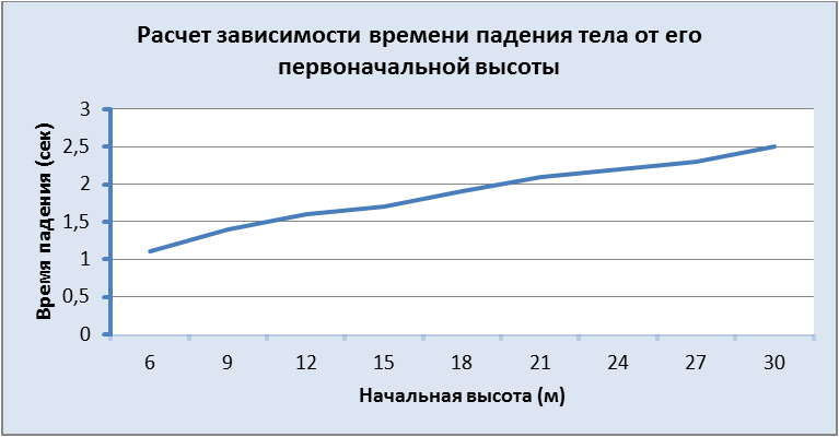 20       NeedForData  Power BI   Excel  -